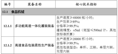 兩項(xiàng)食品機(jī)械裝備入選工信部重大技術(shù)裝備推廣目錄，助力食品工業(yè)轉(zhuǎn)型升級(jí)